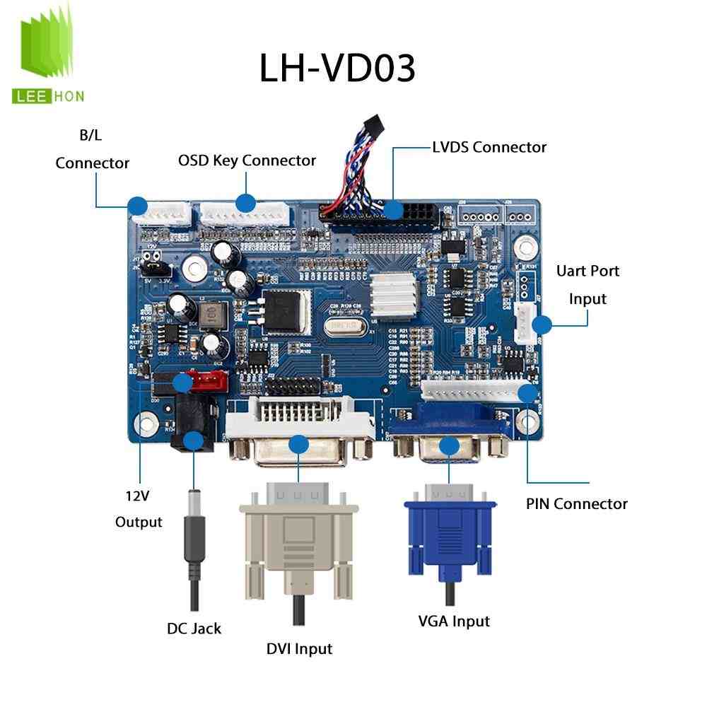 GV070WSM-N10液晶屏
