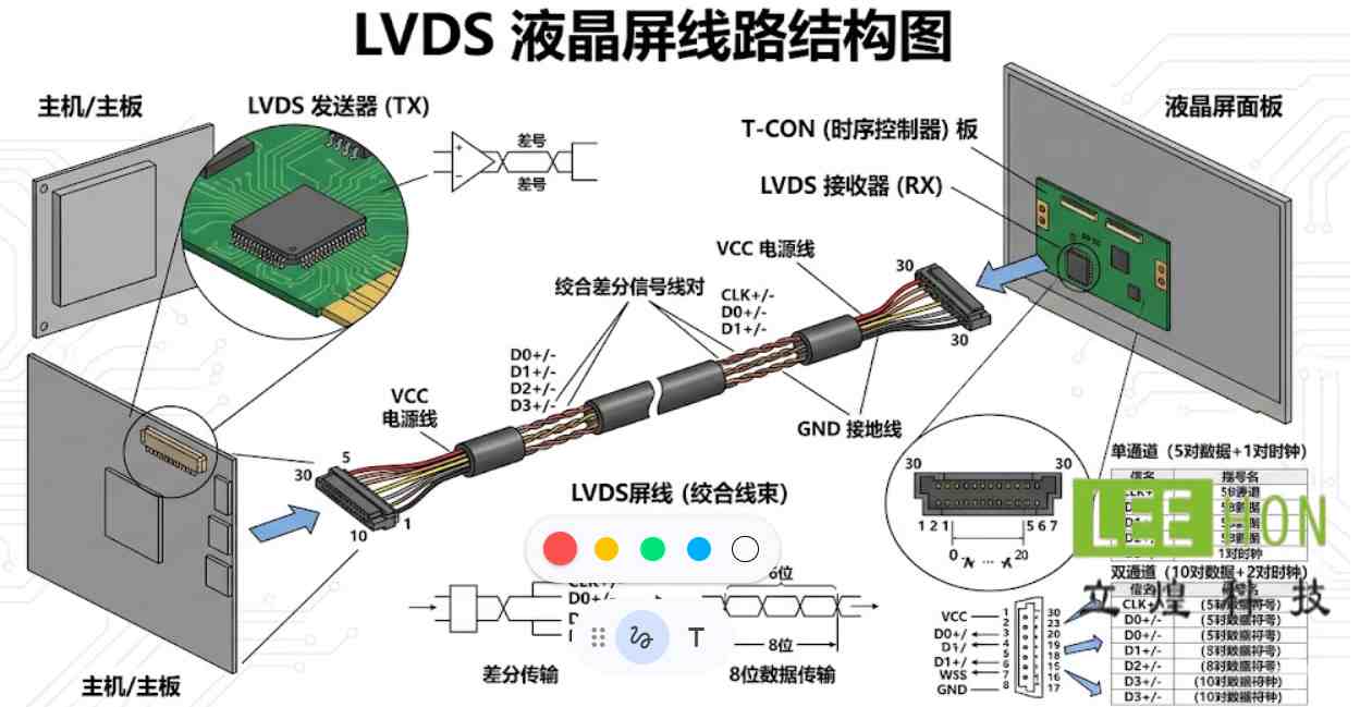 LVDS液晶屏线路图